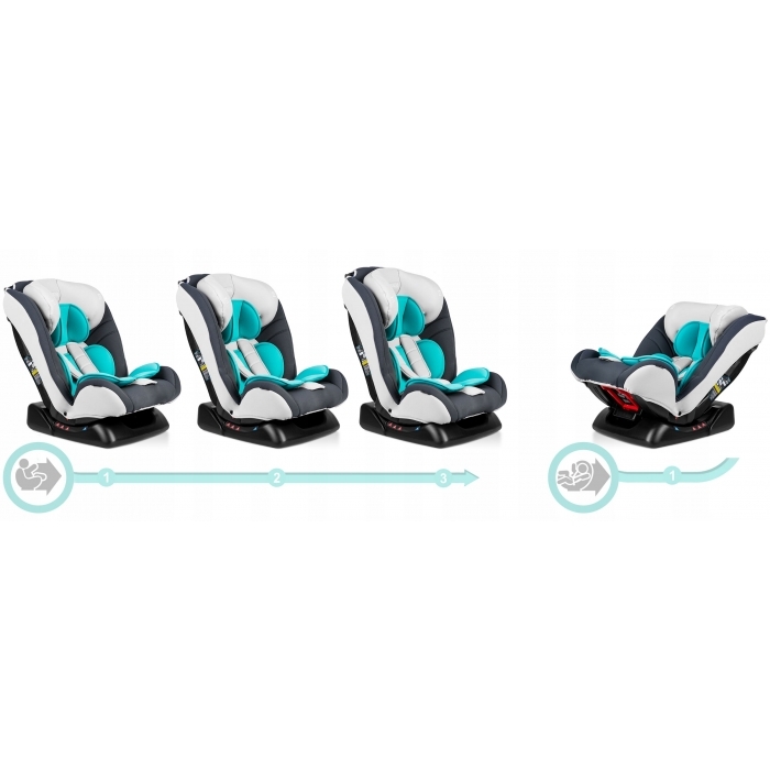 Scaun auto 0-36 kg Ricokids Luco - Gri cu albastru