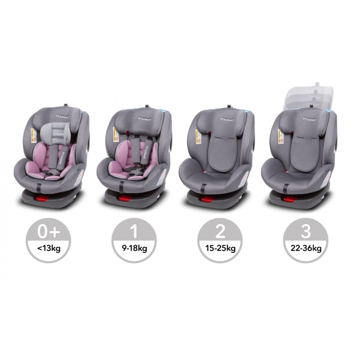 Scaun auto Kidwell Ventura 0-36 Kg - Pink Gray